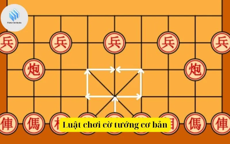 Luật chơi cờ tướng cơ bản